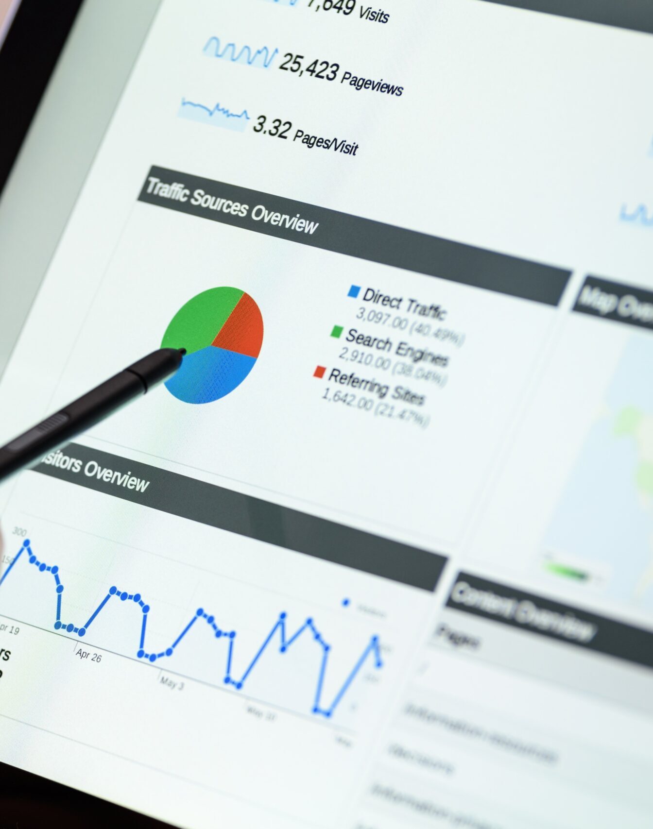 Digital Intelligence and Analytics